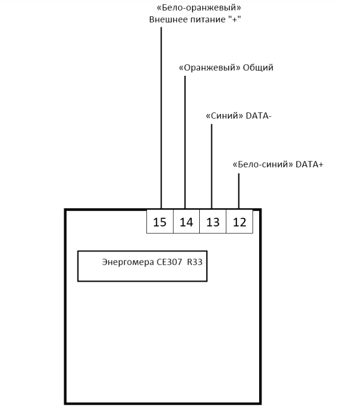 Энергомера СЕ307 (с питанием) Энергомера СЕ307 (с питанием)