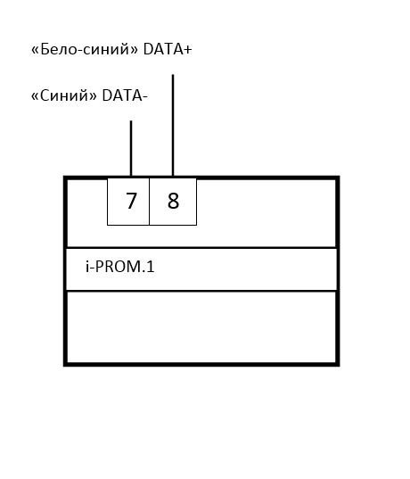 i-PROM .1 (СПОДЭС)