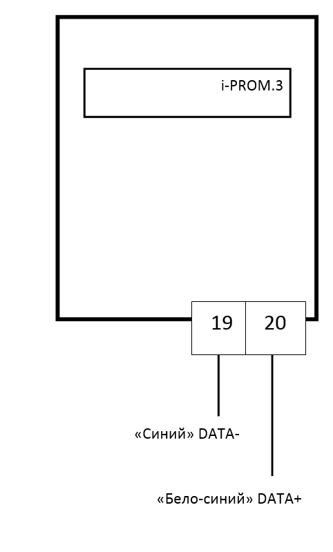 i-PROM .3 (СПОДЭС)