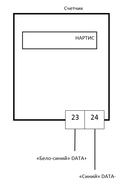 НАРТИС-И300 (СПОДЭС)
