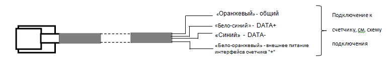 Интерфейсный кабель для связи со счётчиком