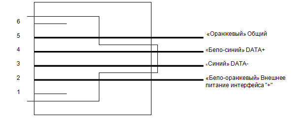 Схема разъема интерфейсного кабеля